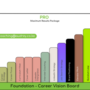 Pro - Maximum Results Package