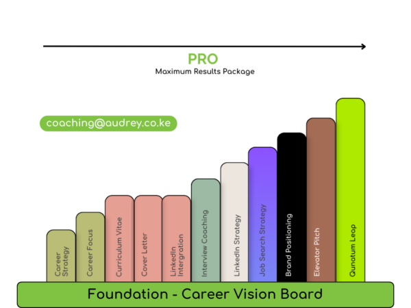 Pro - Maximum Results Package