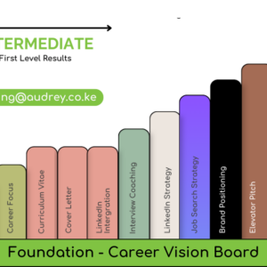 Intermediate - First Level Results Package
