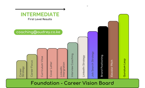 Intermediate - First Level Results Package